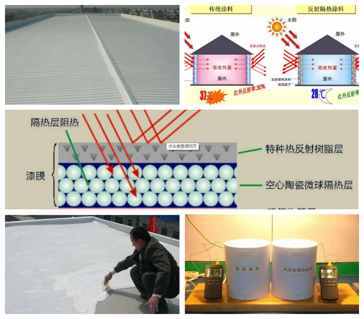 热反射隔热涂料